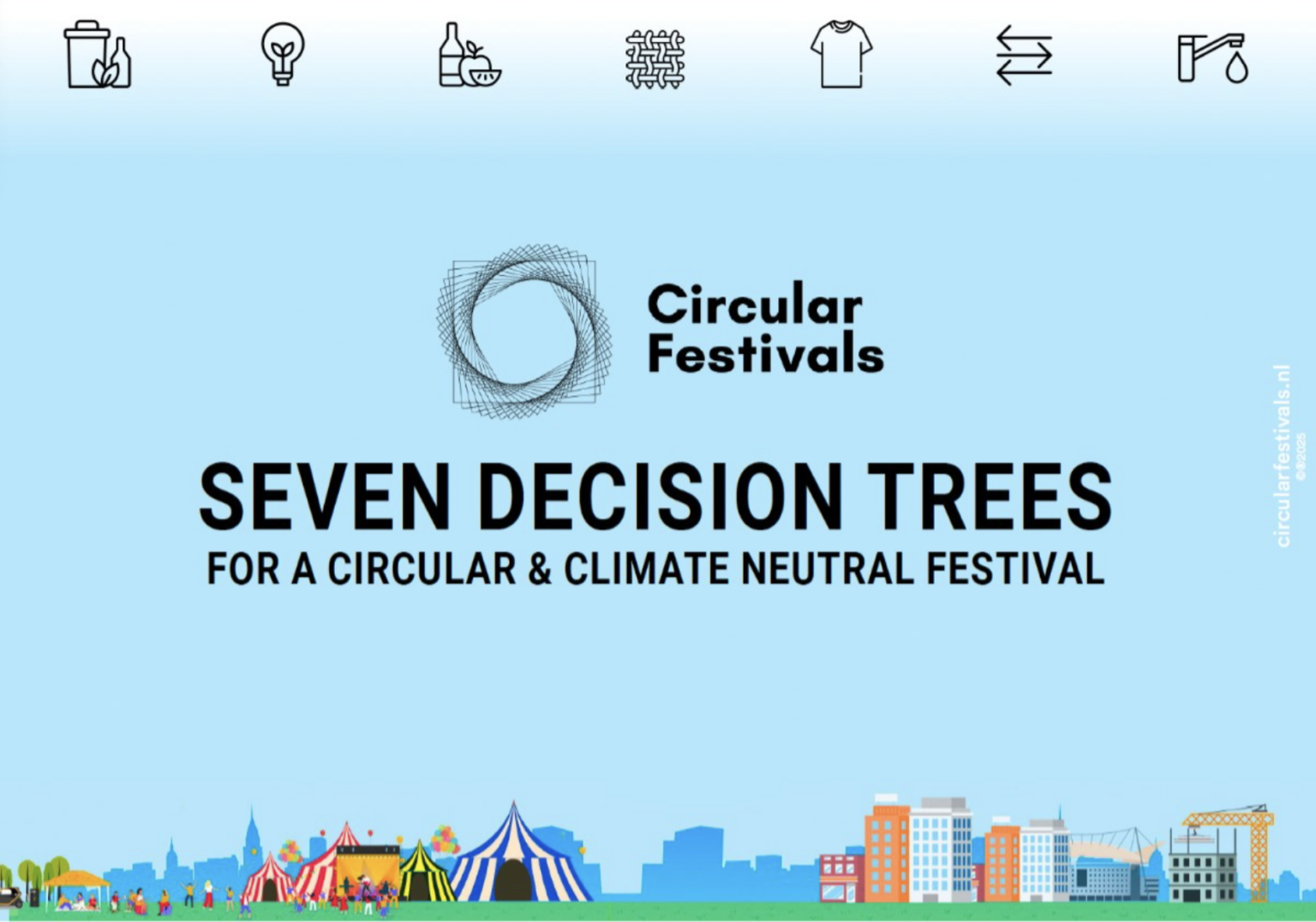 Seven decision trees for a circular and climate-neutral festival